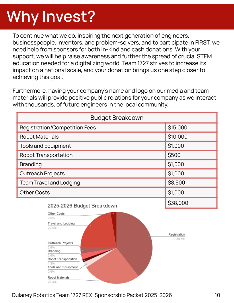 2025-2026 - FRC 1727 Sponsorship Packet.pptx (9).png