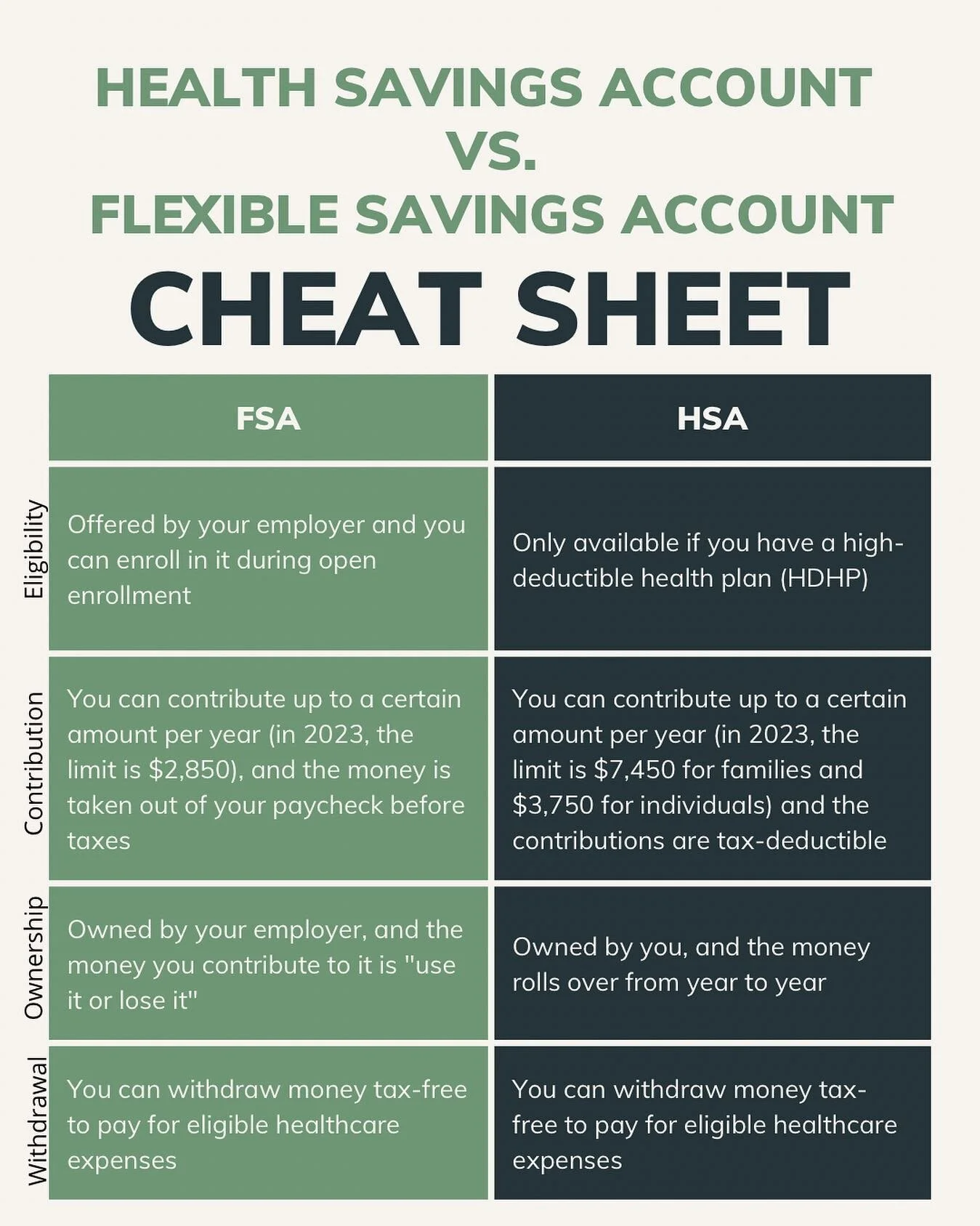 Follow @growmoneyminds for more cheat sheets and tips for understanding money, investing and building wealth. 

#growmoneyminds #investing #buildingwealth #investing101 #budgeting #budgetingtips #money #moneymindset #moneymotivated