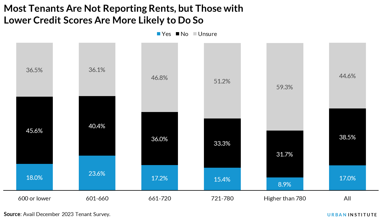 Be Real: Why real-life data and visualizations make the best examples&nbsp;