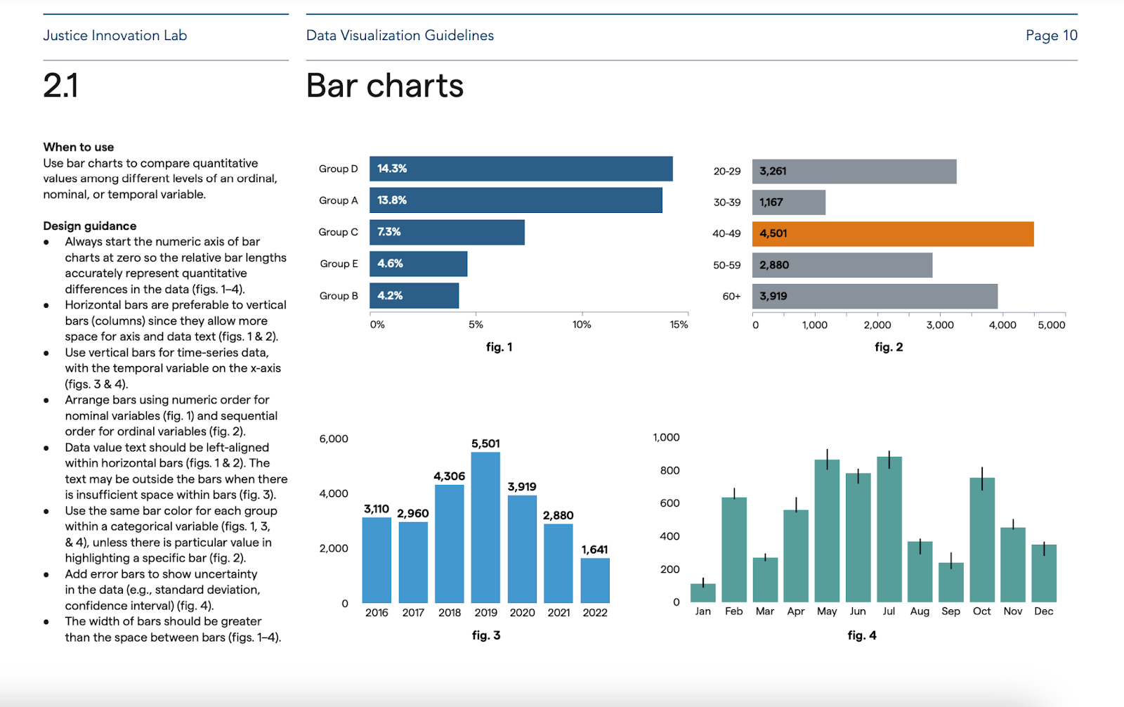 Chart Smarter with a Chart Library — Data Visualization Style Guidelines
