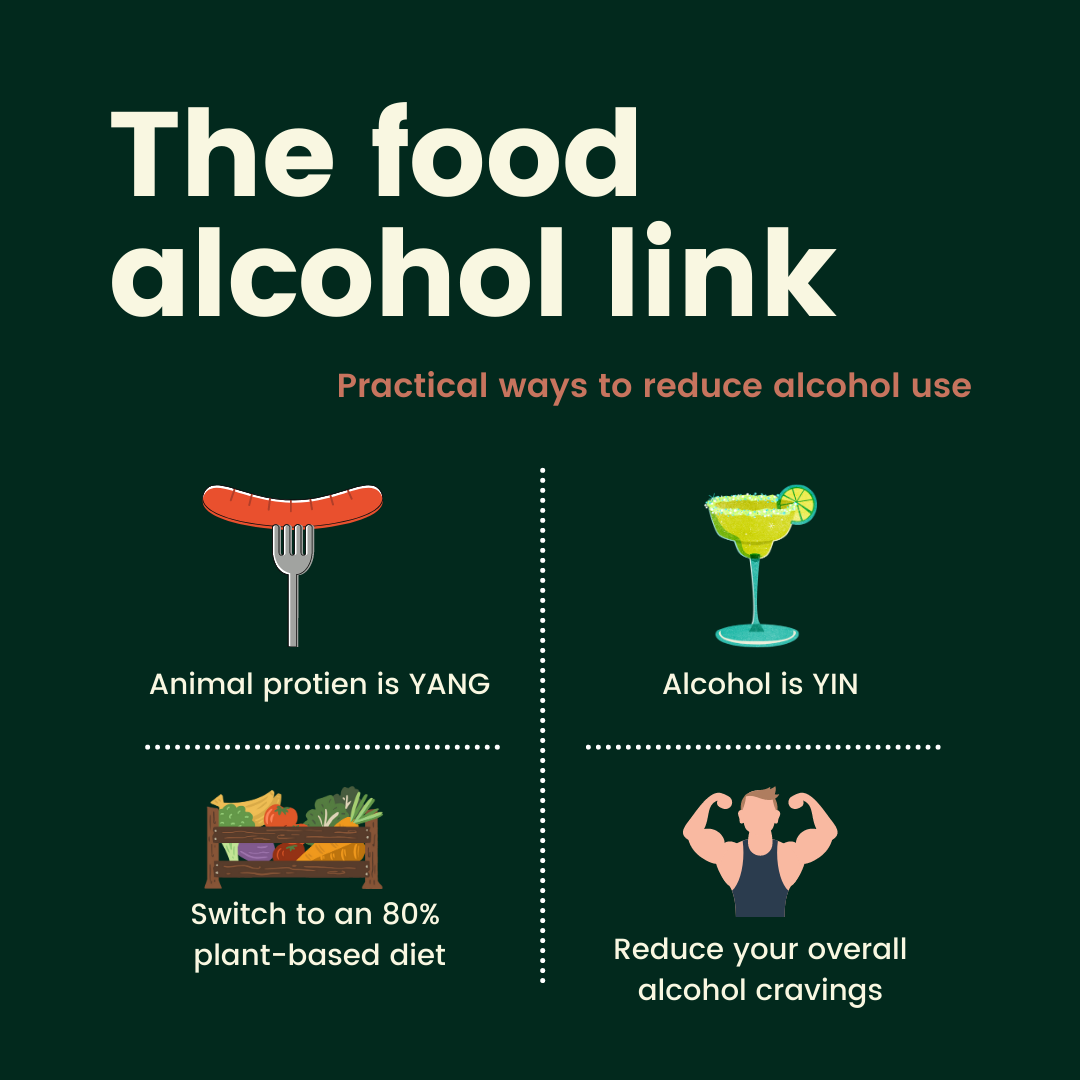 The food alcohol link.png