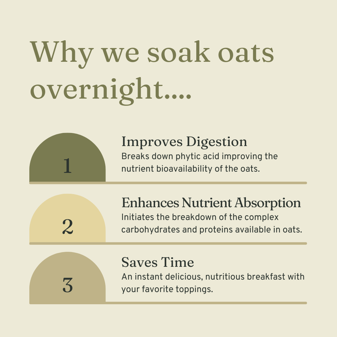 Why we soak oats overnight.....png