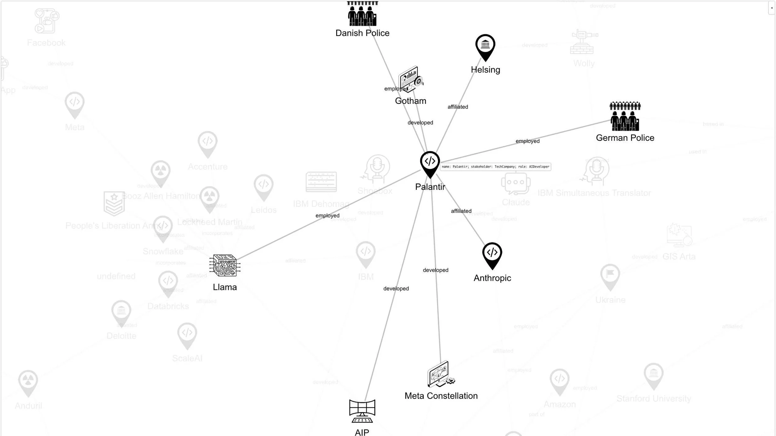 AIWarCloud@SarahCiston: Graph detail, Palantir. ©SarahCiston
