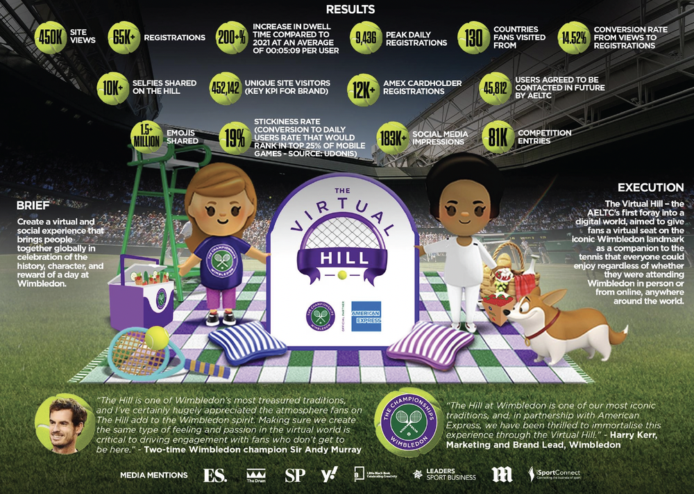 Wimbledon / Amex — The Virtual Hill — visual 5