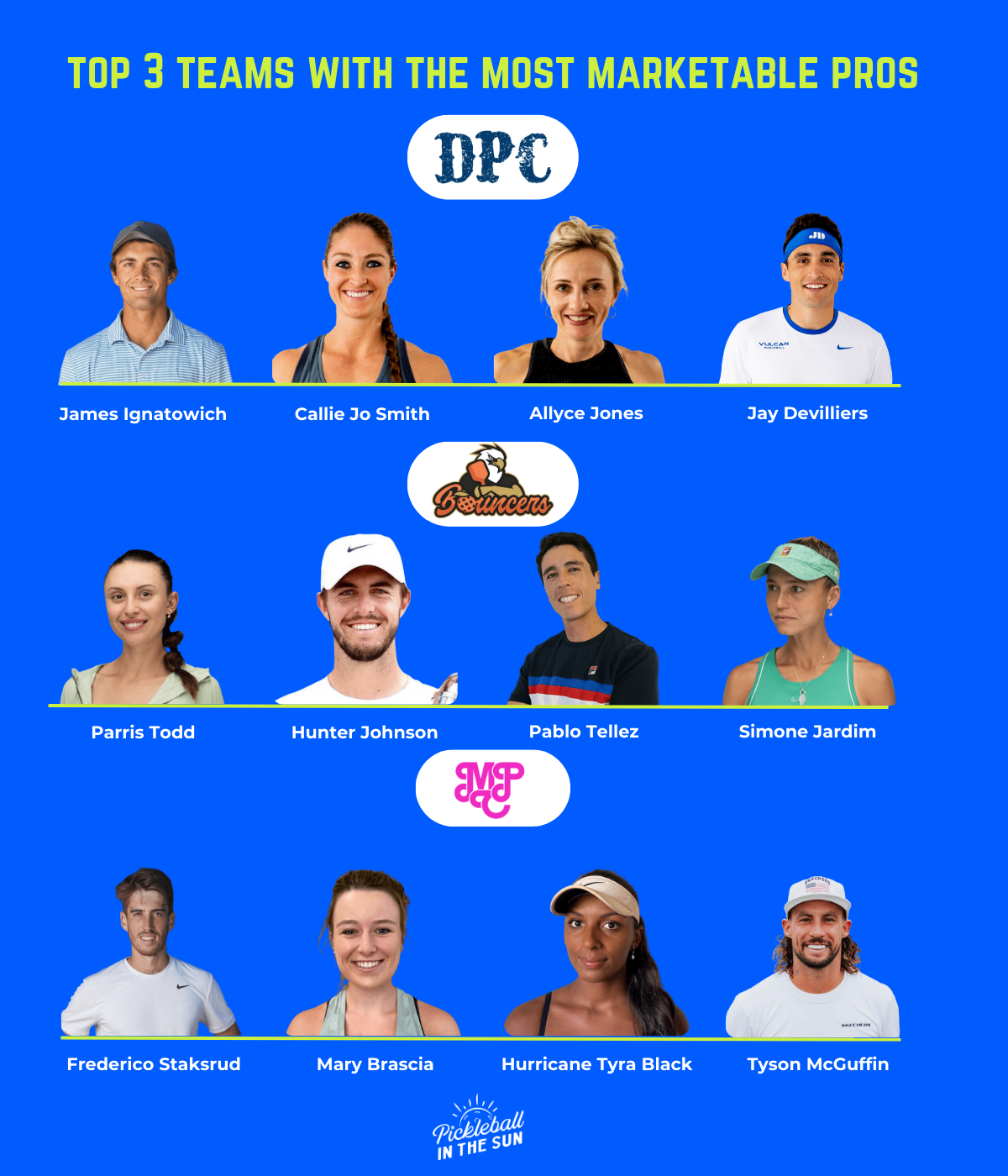 The Top Major League Pickleball Teams From A Marketer s Perspective the-top-major-league-pickleball-teams-from-a-marketer-s-perspective