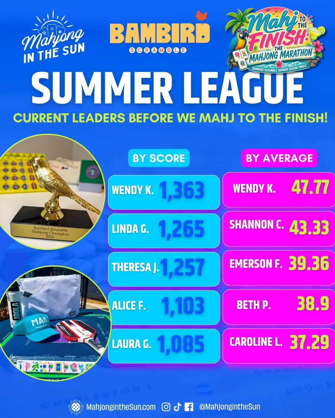 We&rsquo;re about to check in to the @margaritavillejacksonville as we Mahj to the Finish and wrap up our inaugural @BambirdScramble Summer Season! Here are the current leaders of our nine-week league before we play around the clock tonight and tomor