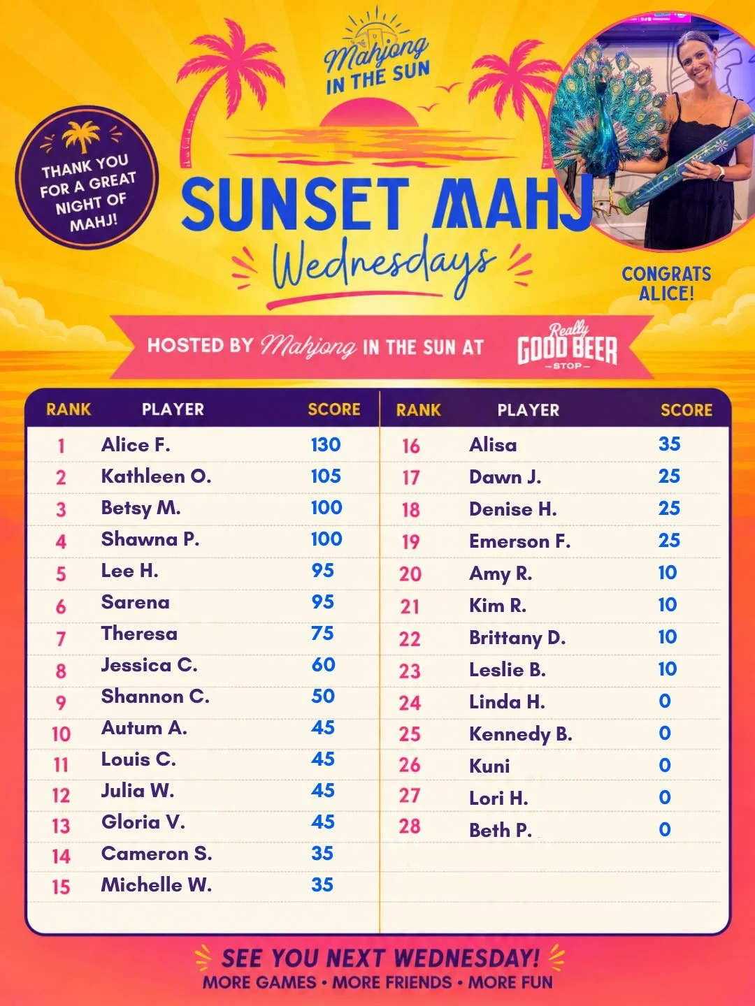 What a fun first official Sunset Mahj Wednesday at @reallygoodbeerstopnocatee! 

Thanks to everyone who joined us for a night of mahj, laughs, friendly competition, a little heat, and community! And a BIG congrats to Alice, our top scorer of the nigh