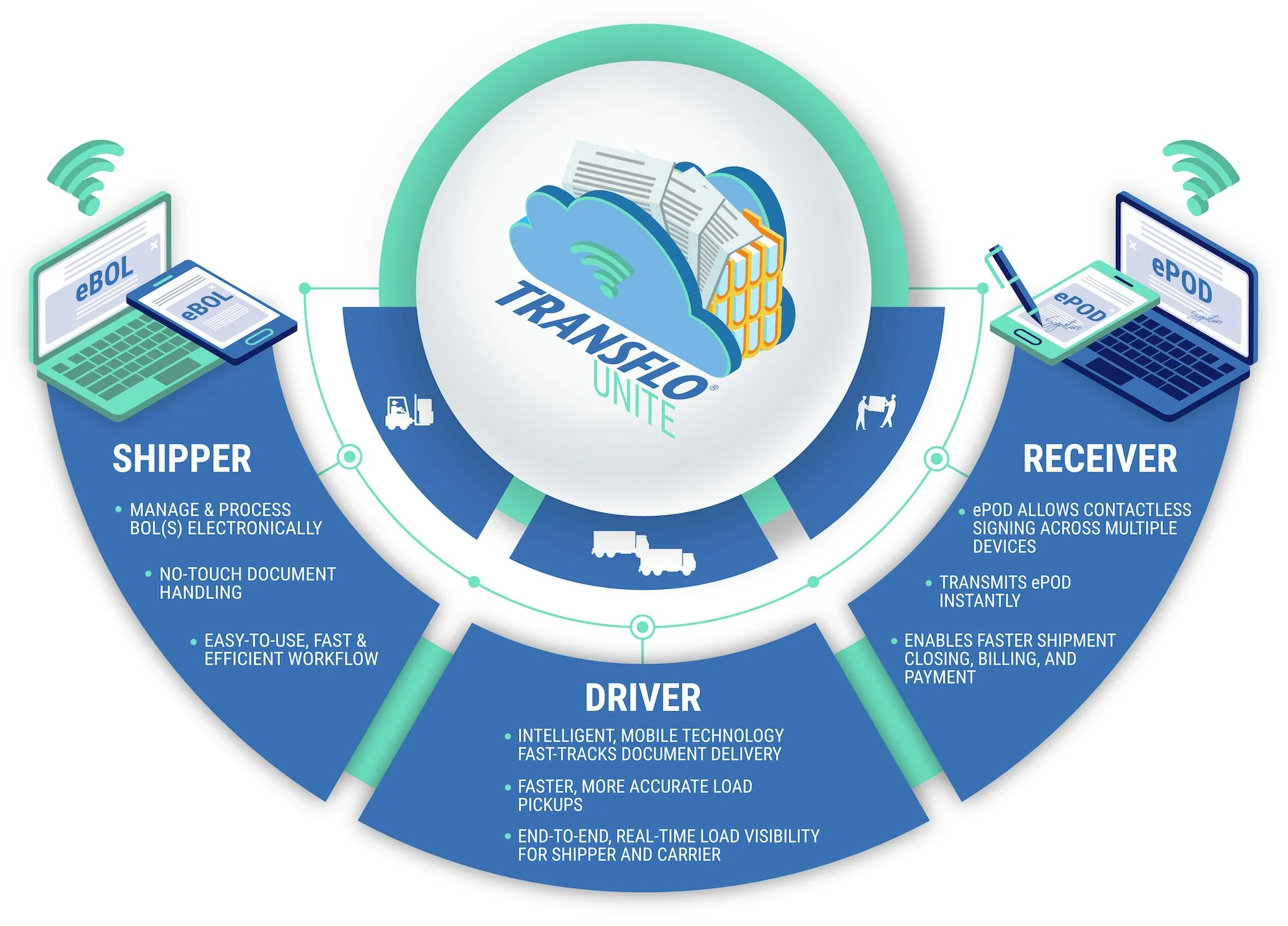 eBOL Infographic - 062021 - Rev2 sm.jpg