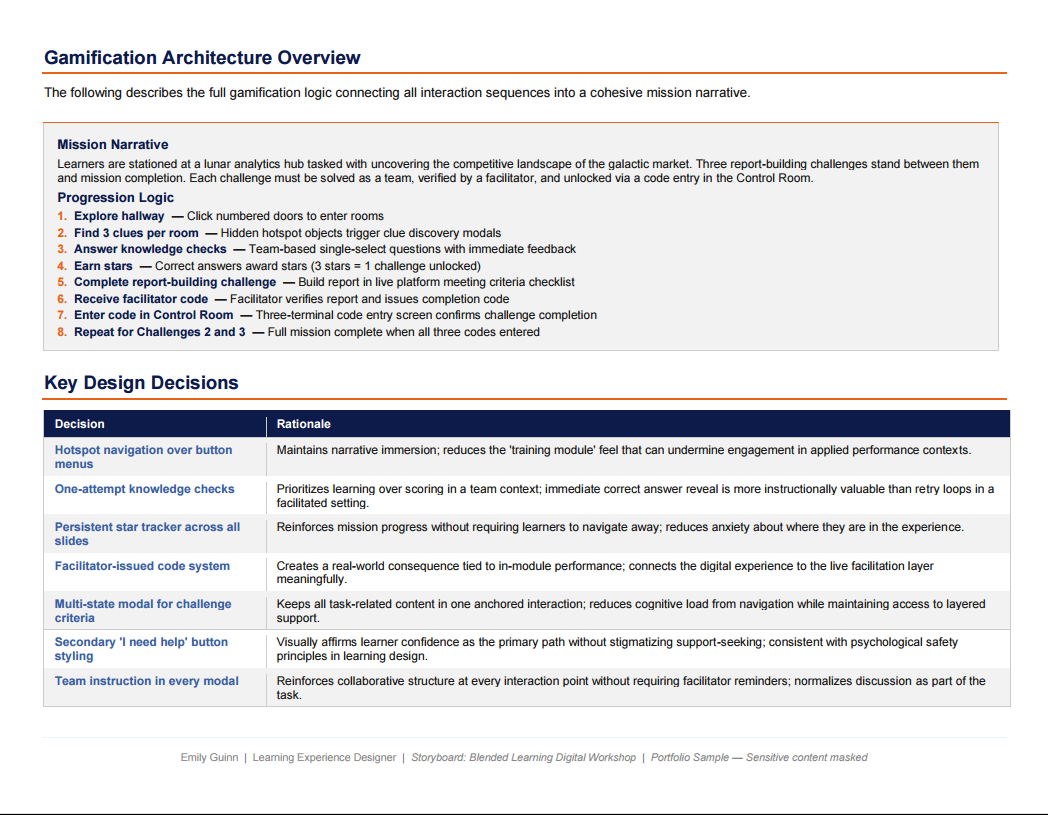 Screenshot of a gamification architecture overview document, including sections on mission narrative, progression logic, key design decisions, and a footer with Emily Guinn's name and workshop details.