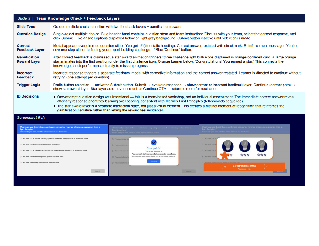 Screenshot of a presentation slide outlining team knowledge check process, including question design, feedback layers, gamification, trigger logic, and ID decisions, with example questions and feedback screens.