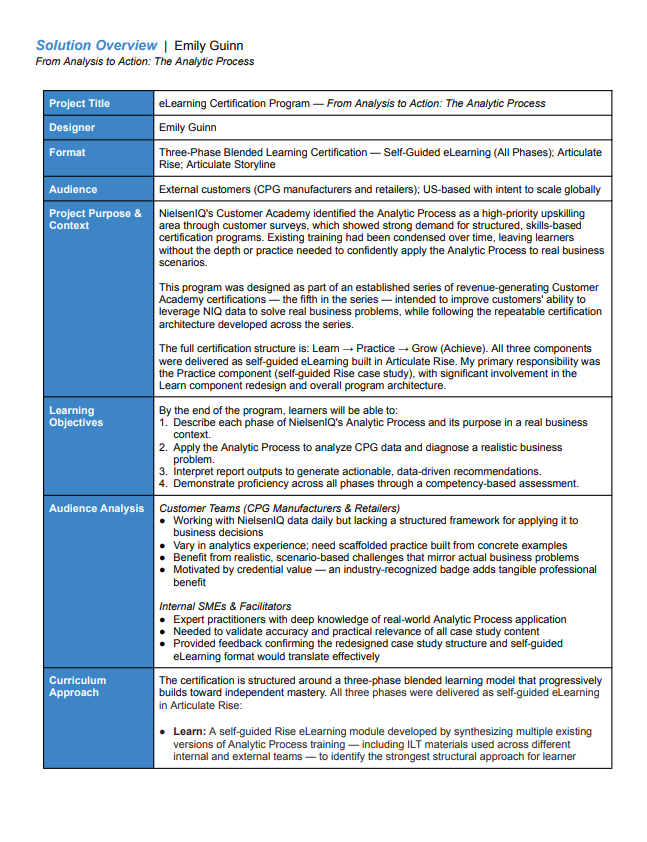 Table detailing the solution overview for the eLearning Certification Program by Emily Guinn, including project title, designer, format, audience, project purpose, learning objectives, audience analysis, and curriculum approach.