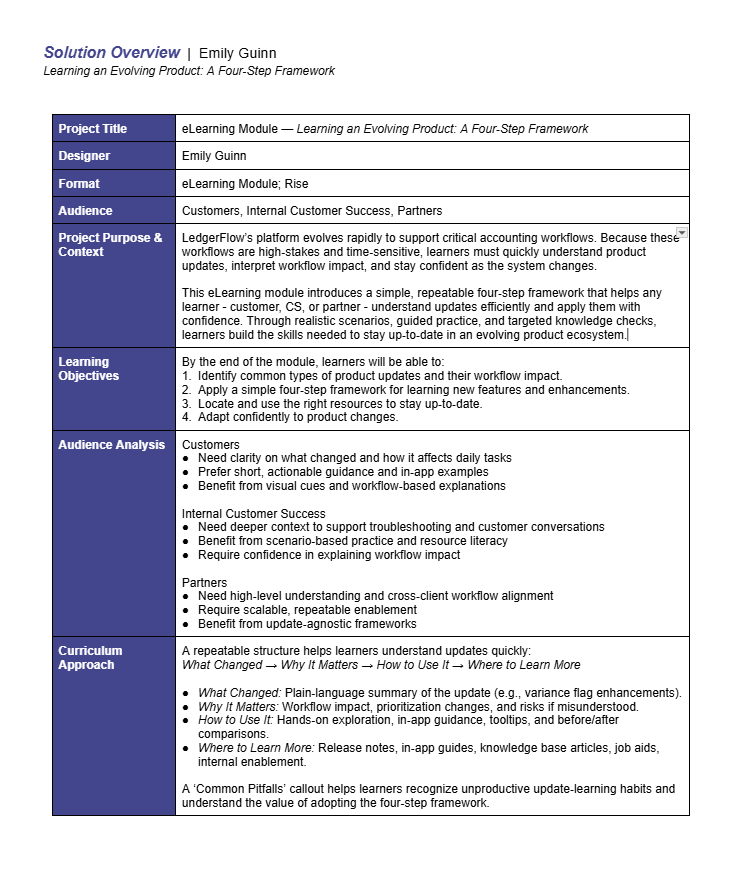 Page with a project overview for an eLearning module by Emily Guinn, detailing the purpose, audience, learning objectives, analysis, and curriculum approach.