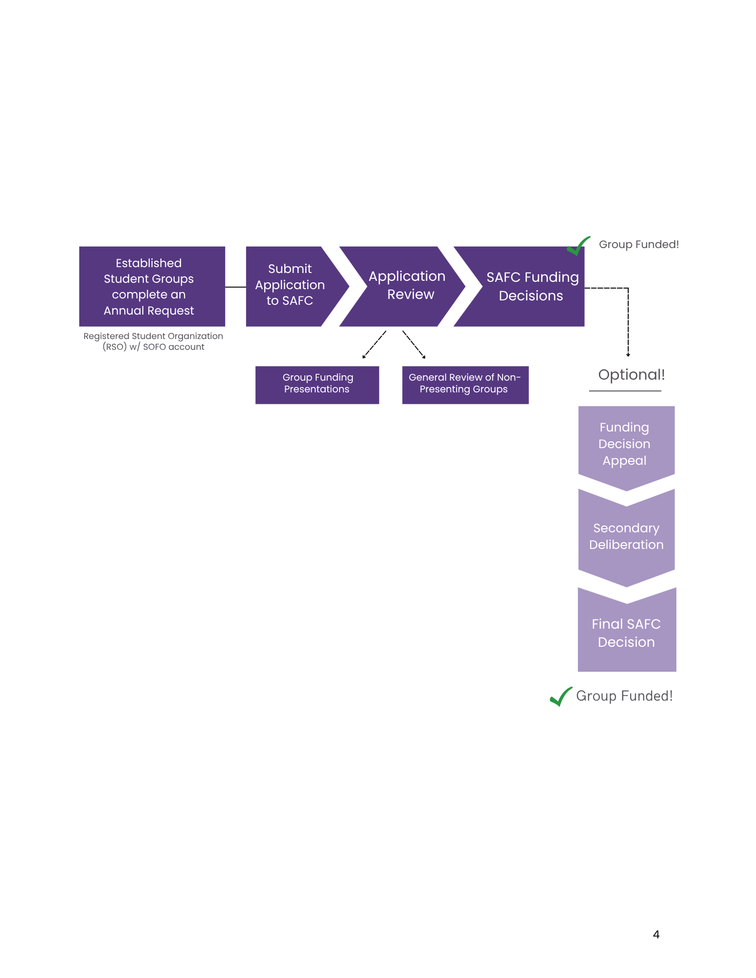 The Spring Funding Cycle — Northwestern ASG