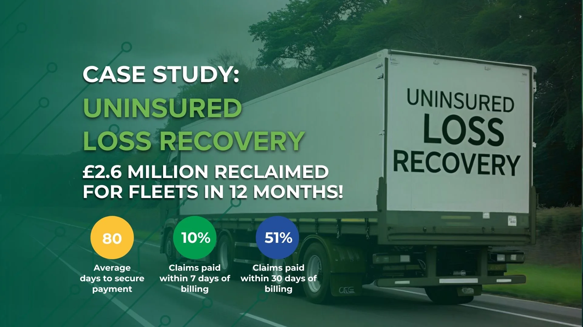 £2.6 Million Recovered for our Fleet Customers in 12 Months: Uninsured Loss Recovery Case Study