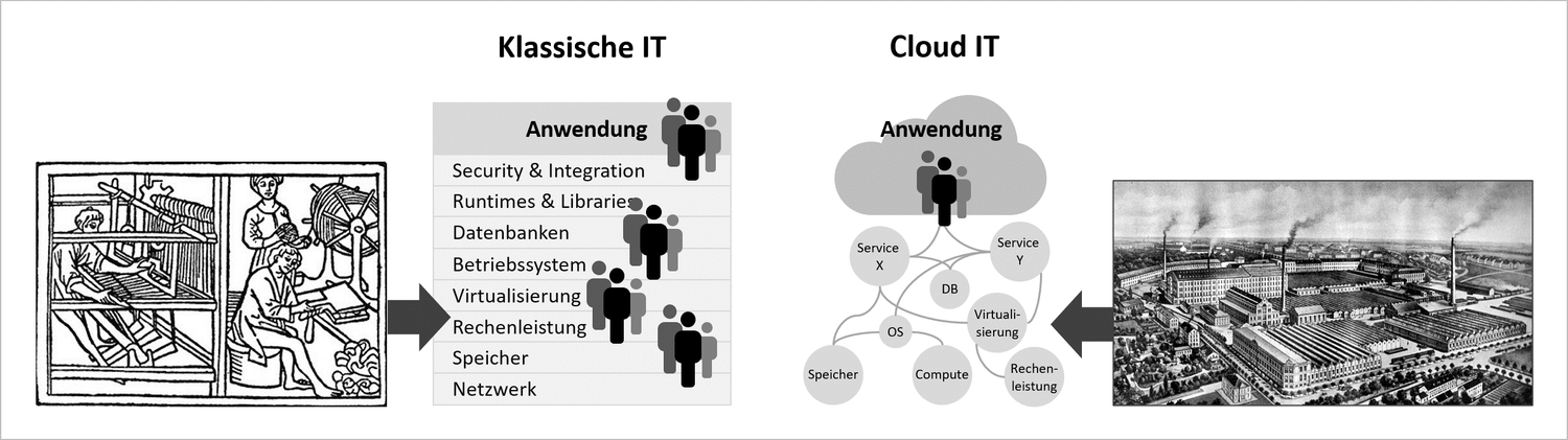 cloudahead Grafik Klassische IT vs Cloud