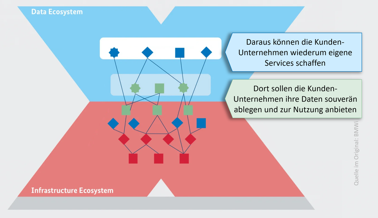 cloudahead Grafik Data Ecosystem