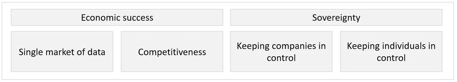 Wie Lange Hat Man Für Den Führerschein Zeit österreich GaiaX Bingo - Die Eurocloud, der AI-Airbus oder ein European Data Space