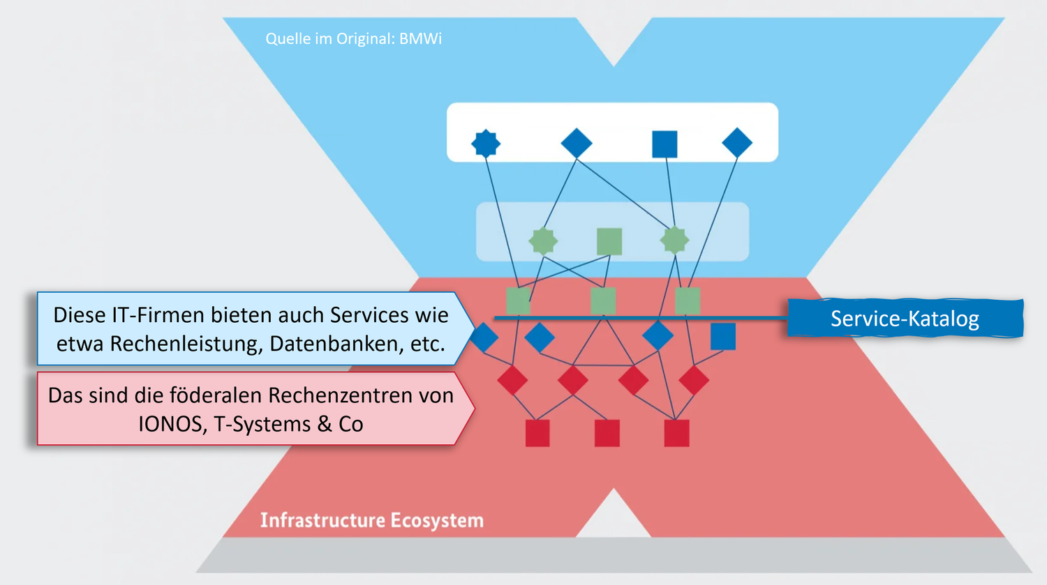 cloudahead Grafik Infrastructure Ecosystem