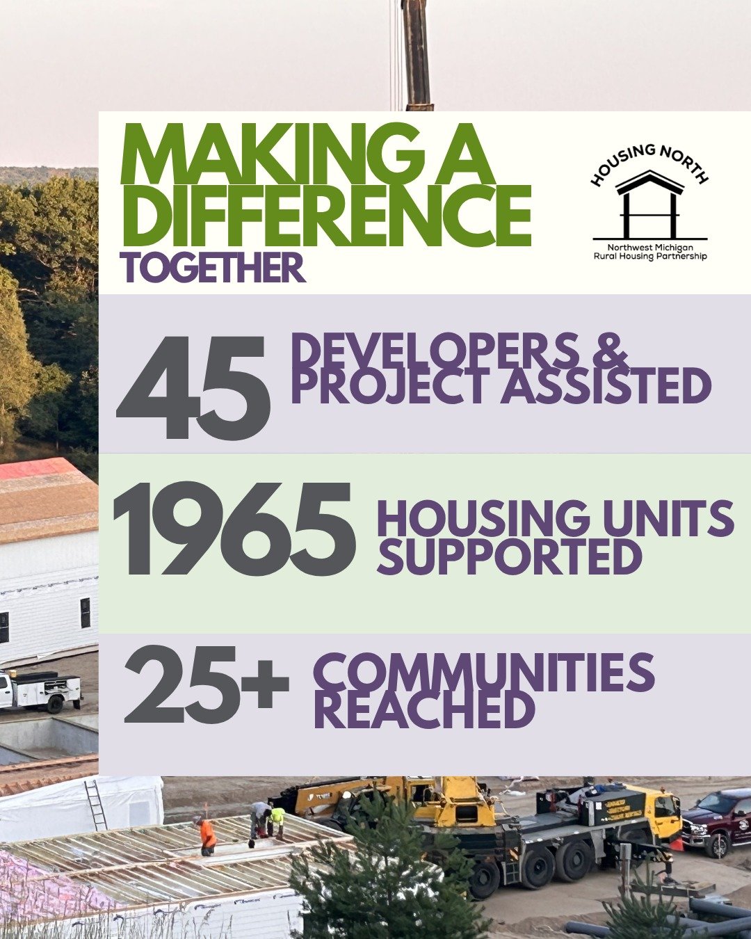 🏘️ Housing solutions don't happen overnight, and they don't happen alone.

Through our Housing Ready Program and regional partnerships, Housing North worked alongside developers, local governments, funders, and community leaders to help move housing