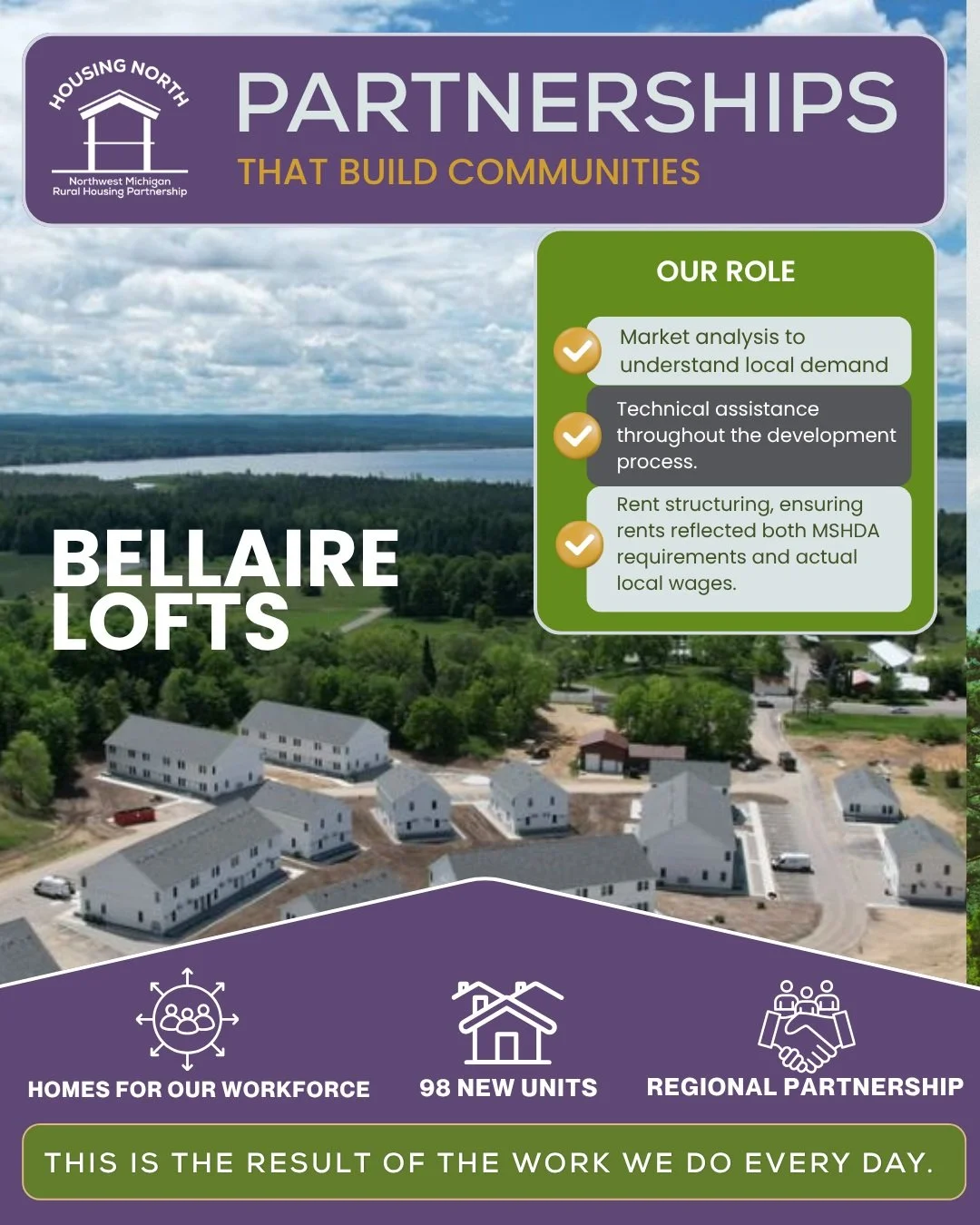 This is the impact of housing partnerships.

Housing North worked alongside Artemis Development, the community, and the team behind Bellaire Lofts by providing market data, rent analysis, and technical guidance that helped the project navigate MSHDA'