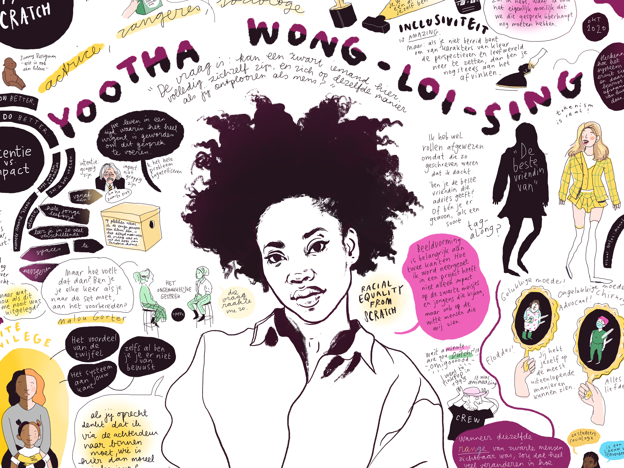 a world from scratch - visual notes for a podcast