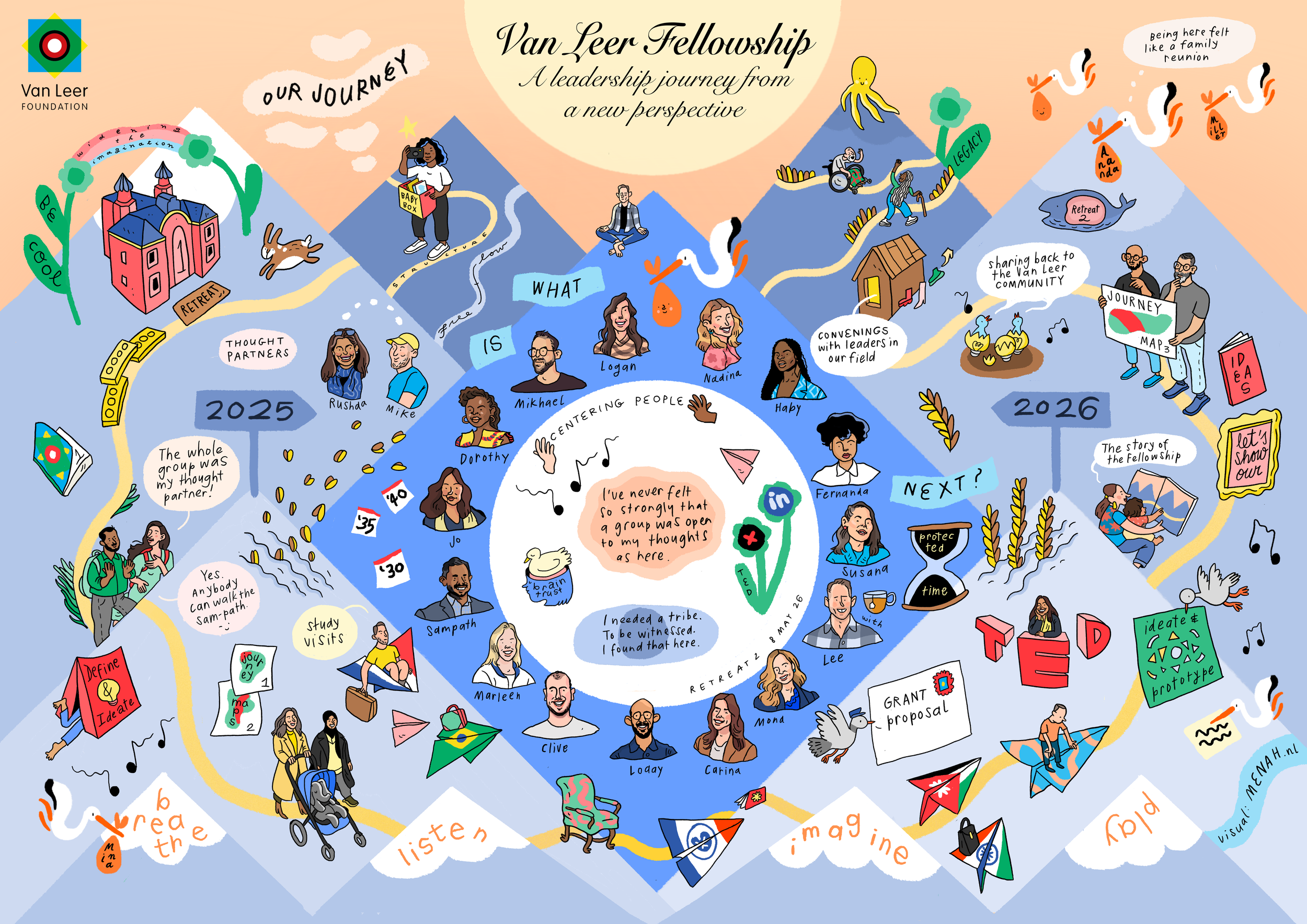 - Def2 journey visual no feedback Menah200526.png