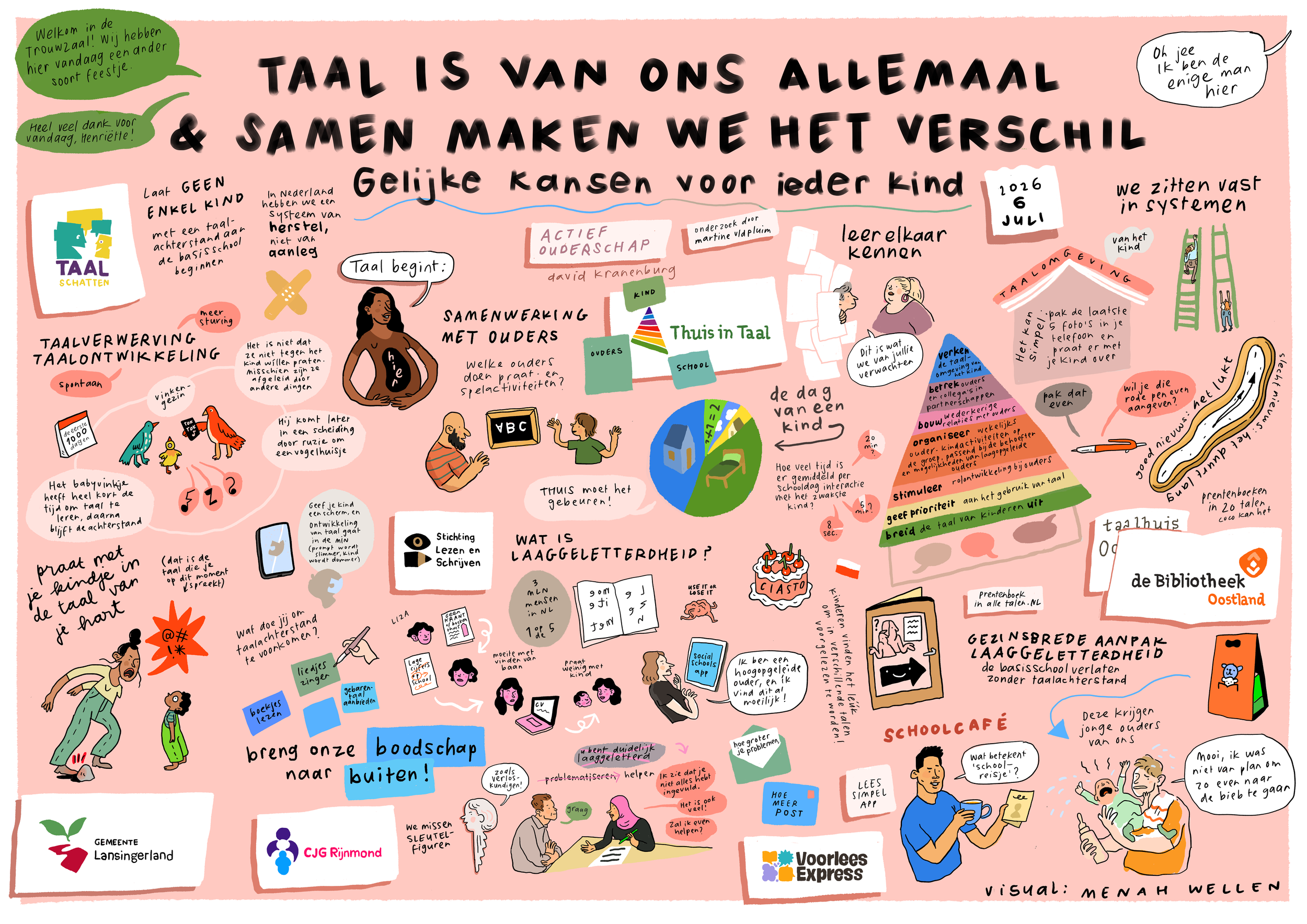 A3 Taalachterstand visual Menah060726.png