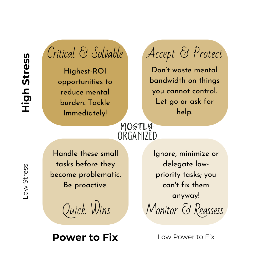 How to Decide When You’re Overwhelmed