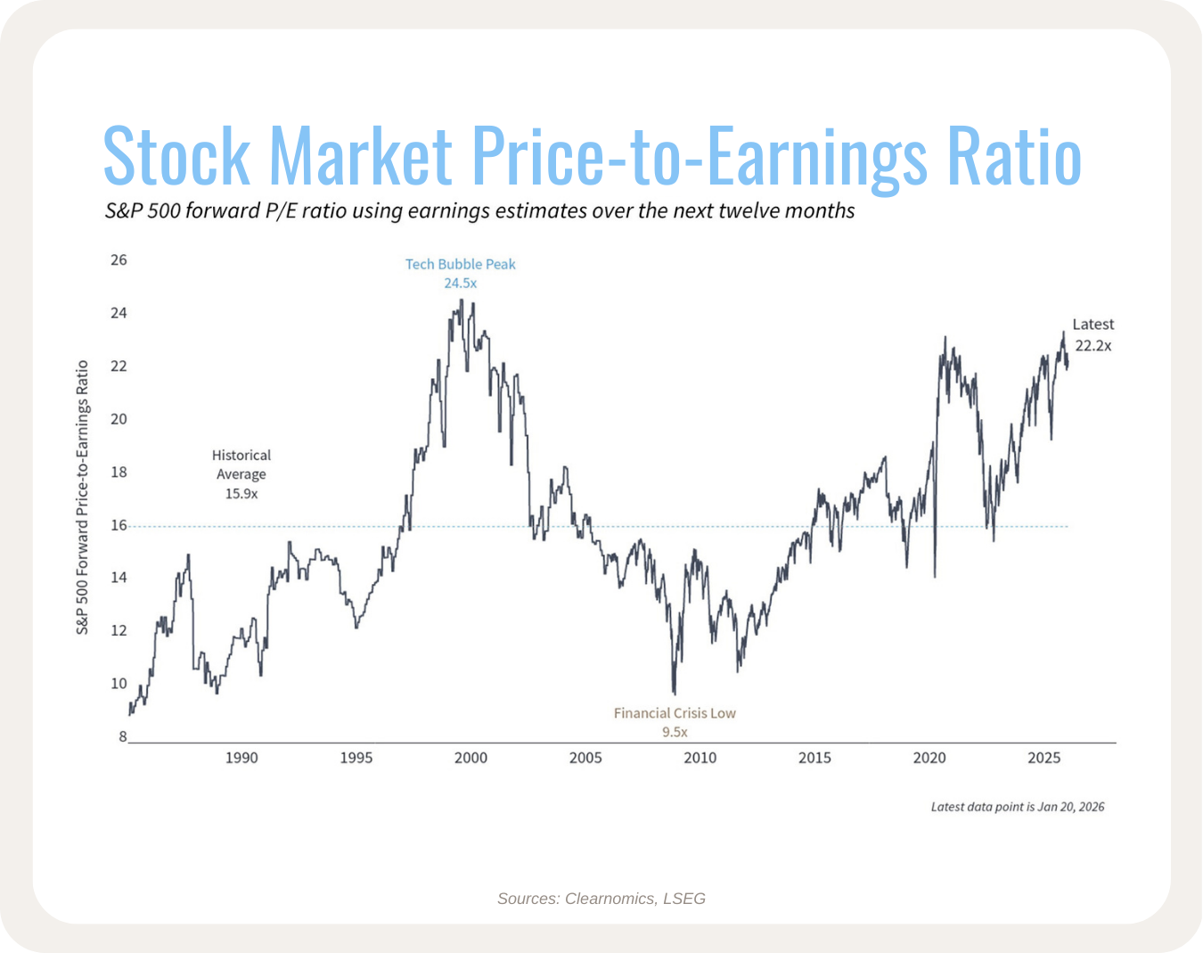 Earnings growth can help justify valuations