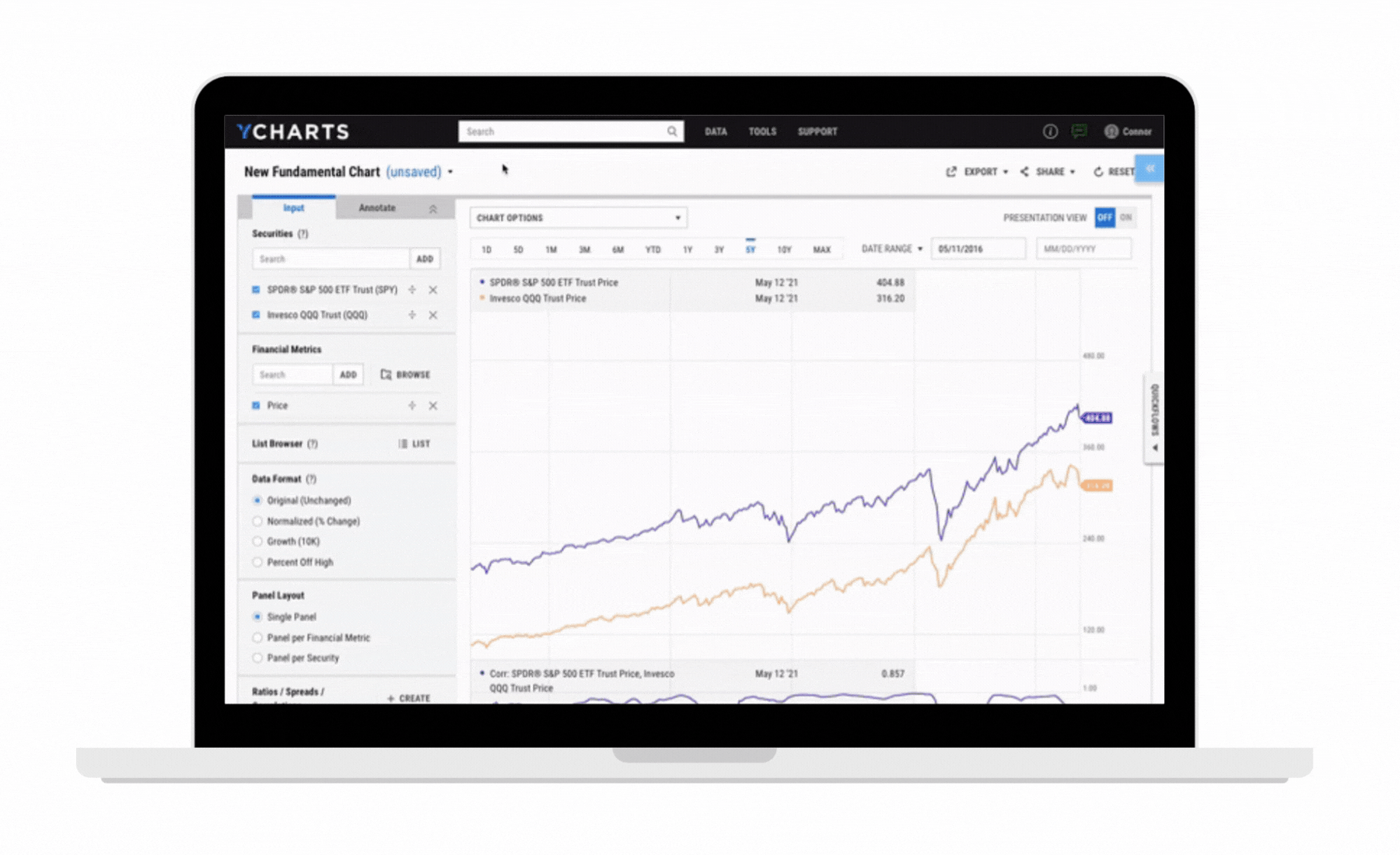 Laptop displaying financial chart and data analysis tool interface, with stock prices for SPDR S&P 500 ETF Trust (SPY) and Invesco QQQ Trust (QQQ) shown.