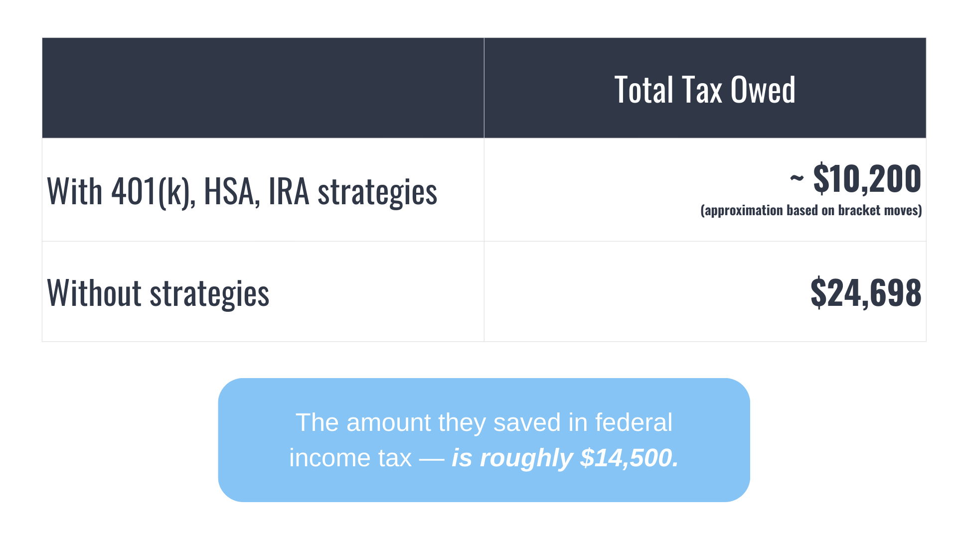 How can I reduce my tax bill in Kansas City?