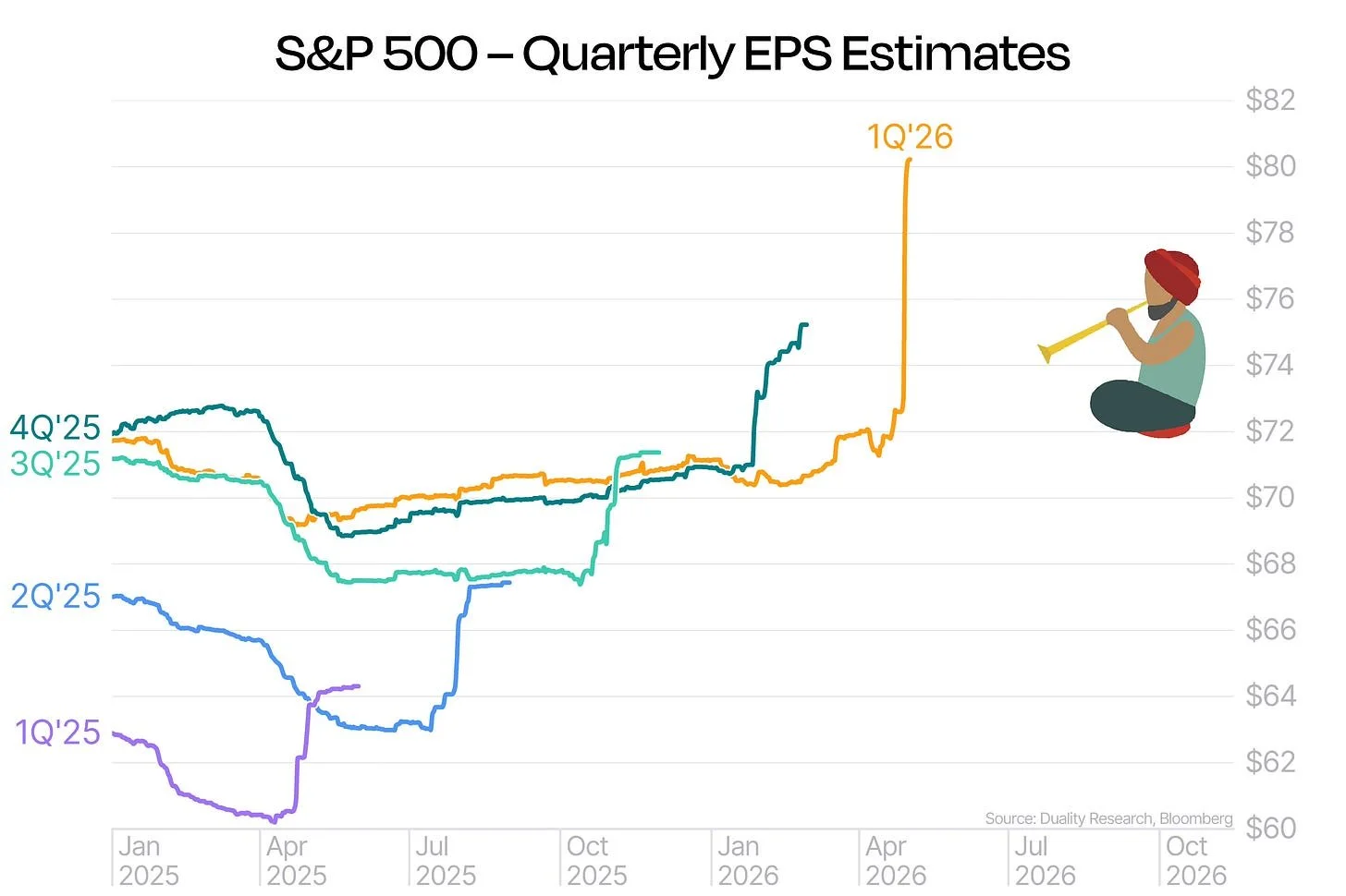 Price vs Pressure: Why Markets Keep Climbing — Wealth|KC - Kansas City ...