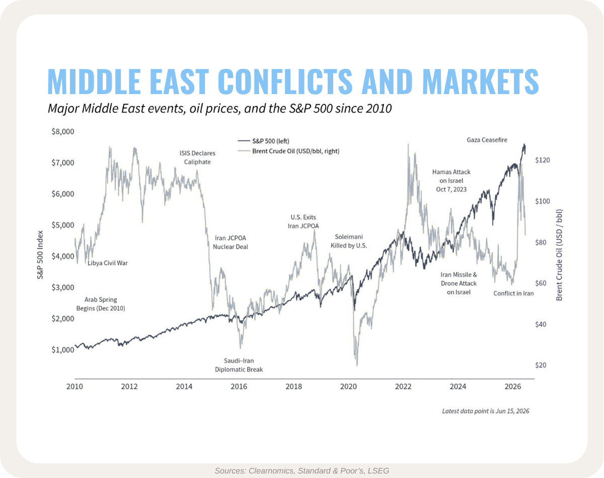 How is energy affecting inflation?