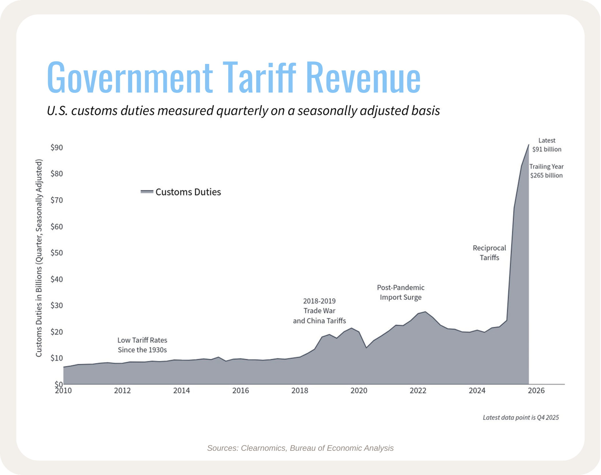 Kansas City financial advisor describes the year of tariff volatility