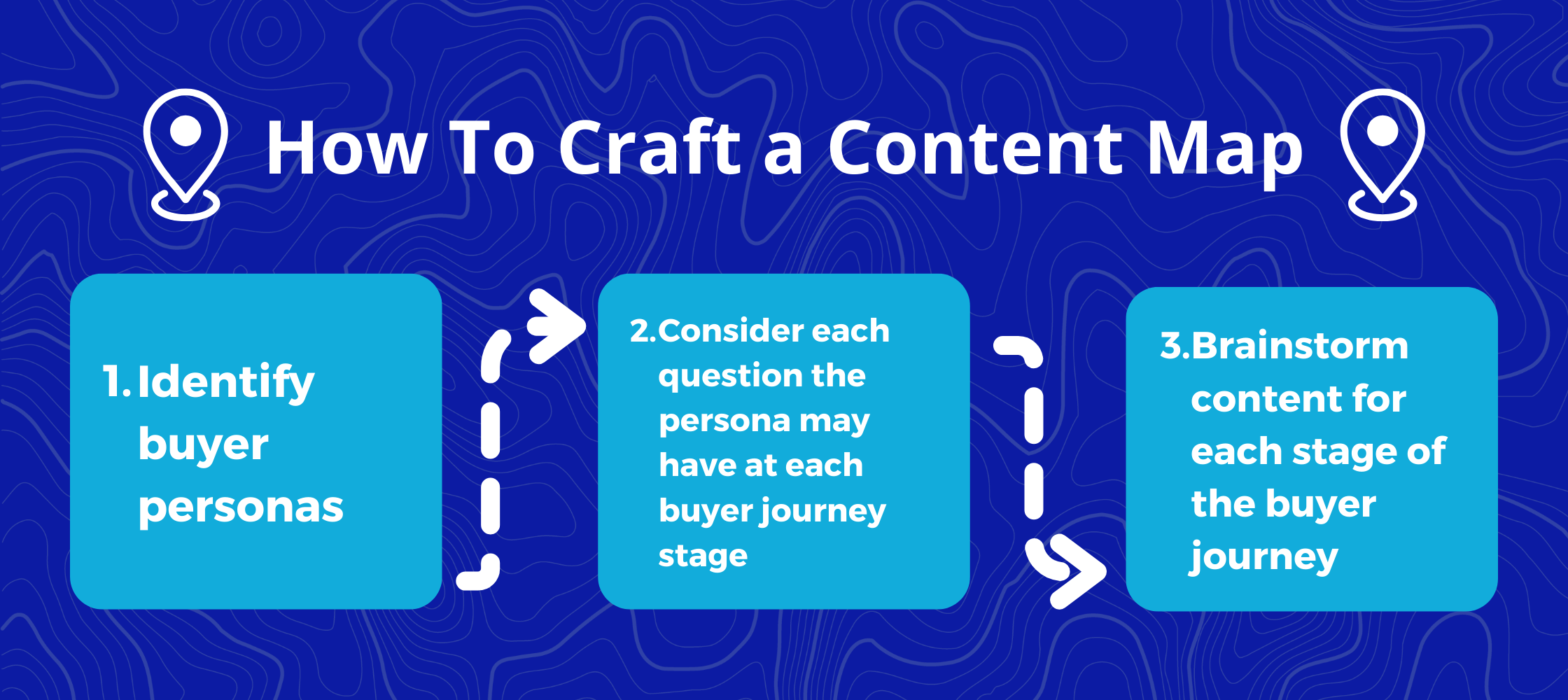 How To Create a Content Map: A Complete Guide — People First Content
