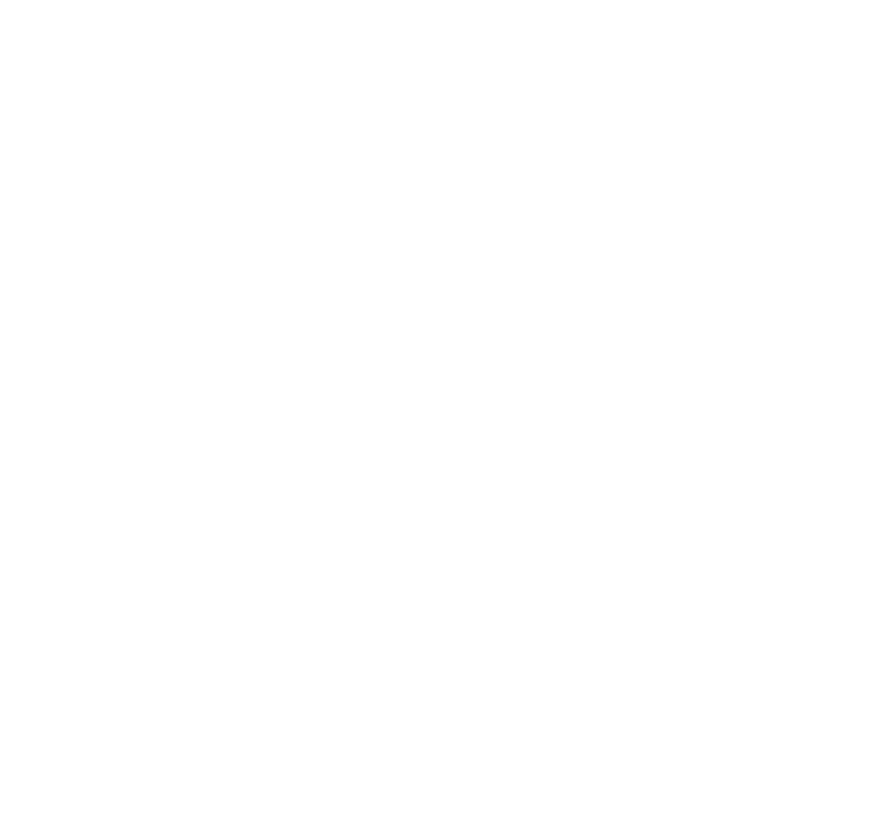 Text comparing Greeks in the Netherlands, Amsterdam, Spain, and Greek professionals, including years active and number of followers.