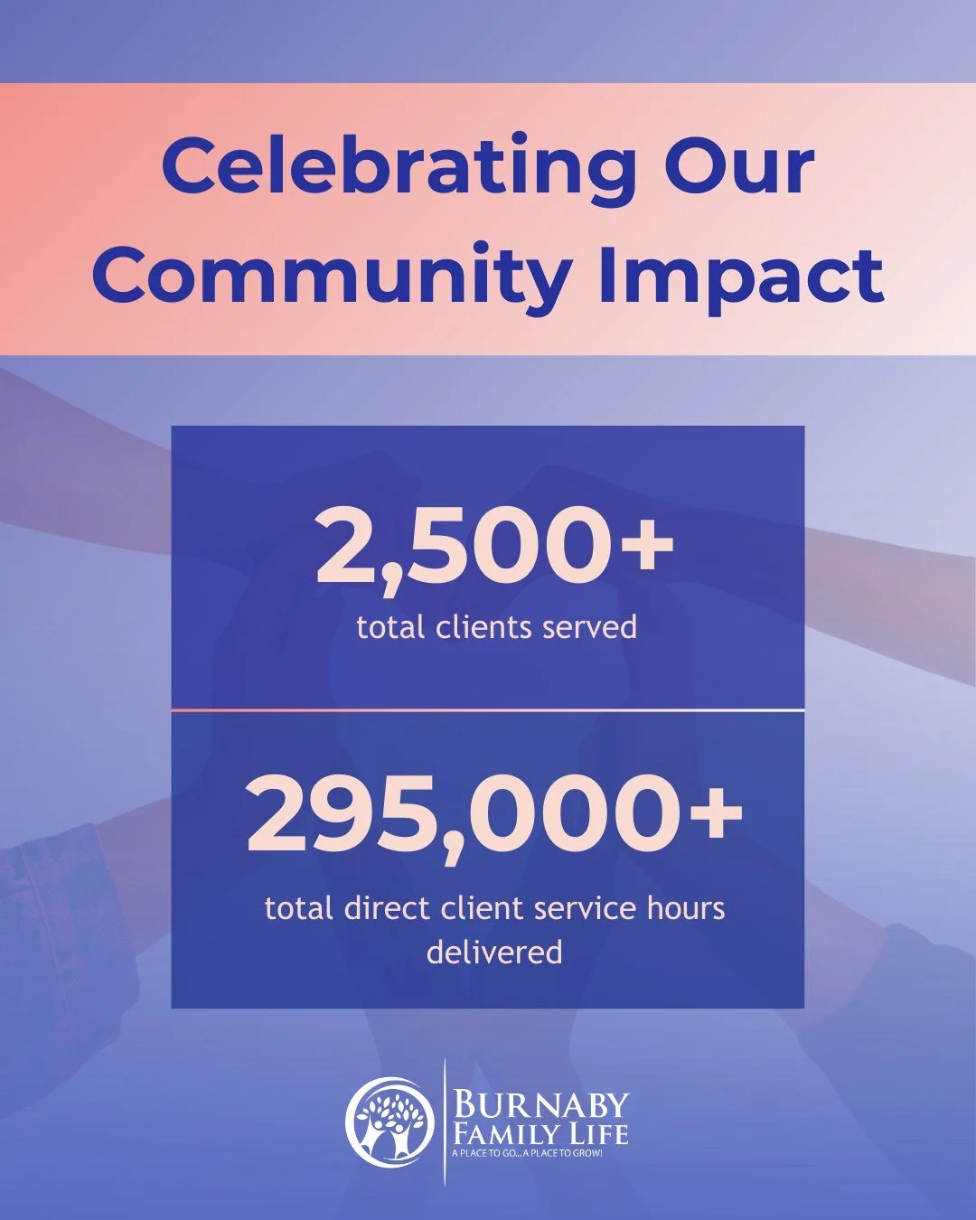 Connection is where strong communities begin 💙

At this year comes to an end, we are proud to reflect on the community we have built together, and celebrate our story of transformation, resilience, and growth.

Through the support of our partners, f