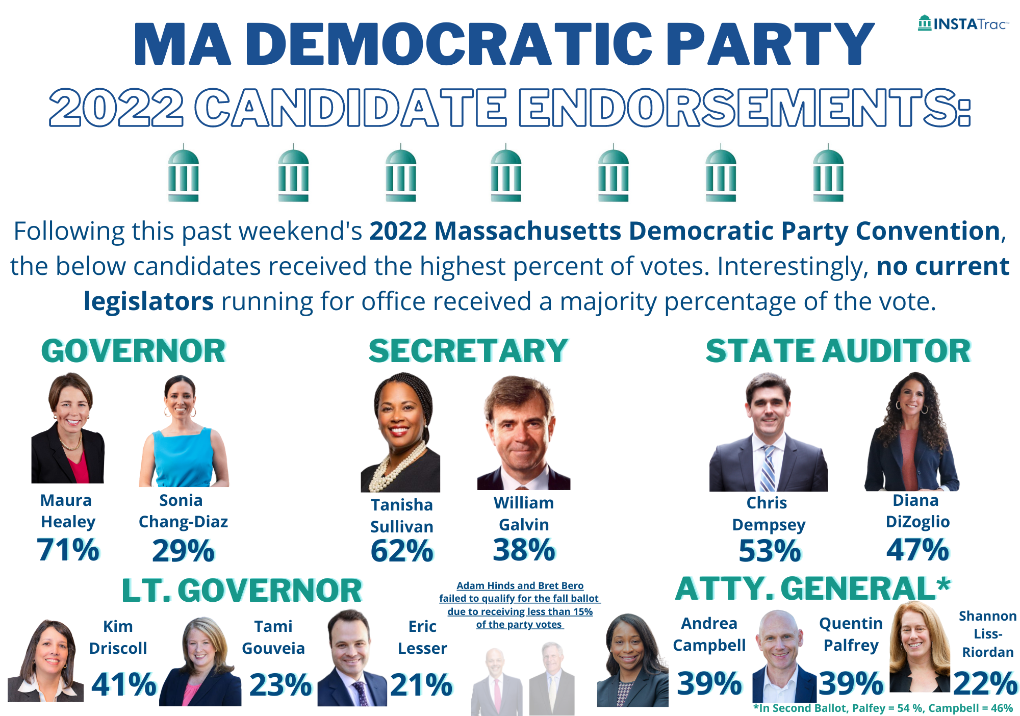 Less Love for Legislators MA Democratic Party Convention 2022 — MassTrac