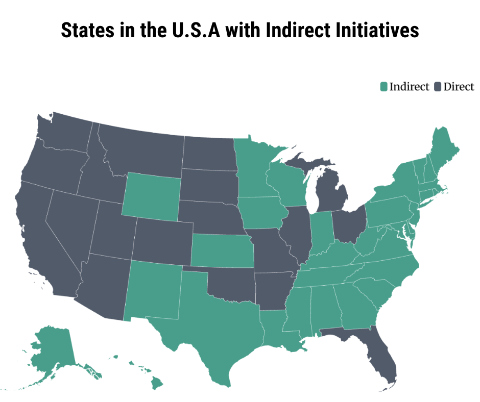 Map of United States with Direct and Indirect States