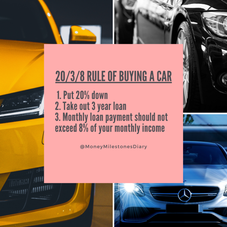 What Is the 20/4/10 Rule for Car Buying?
