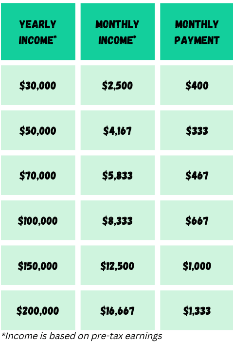 How Much Car Can I Afford? [Free Calculator]