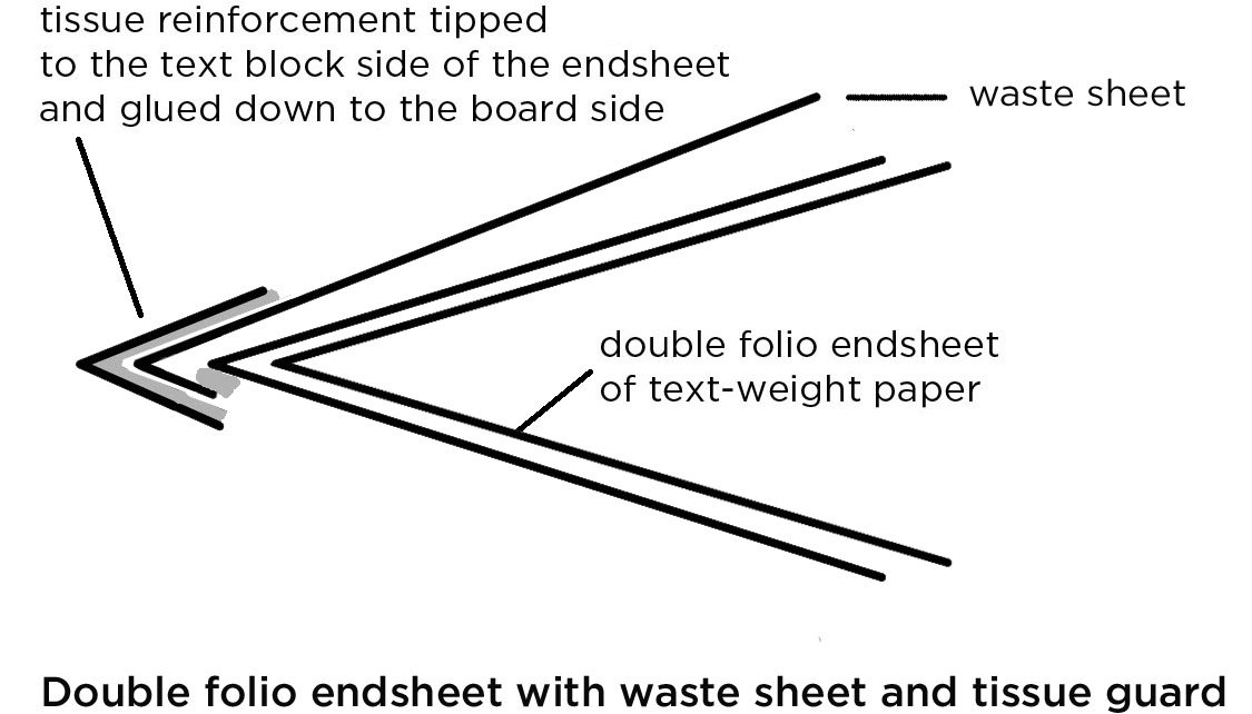 MoreSimplified_double_folio_endsheet_with_hinge+wastesheet.jpg
