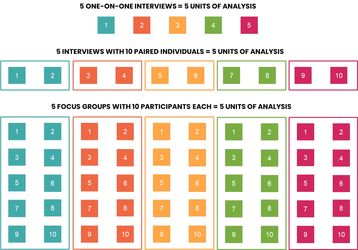Getting Started with Qualitative Analysis — Kera Collective