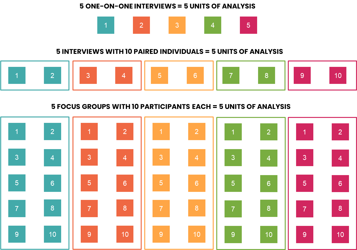 Getting Started with Qualitative Analysis — Kera Collective