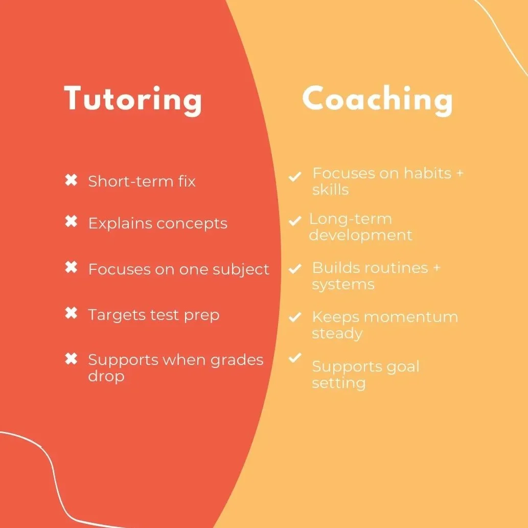 Academic coaching is built for the bigger picture. When students need more than answers to a problem set, coaching becomes essential. It focuses on how students work, not just what they&rsquo;re working on.

College Success Plan coaches help students