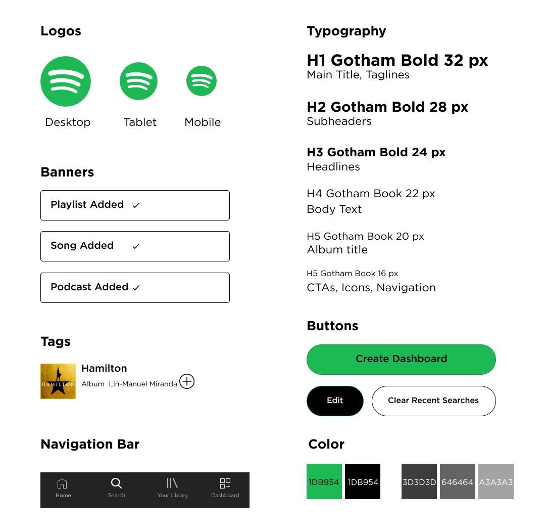 Spotify Layout Shell Spotify Dashboard — Gloria Farabaugh