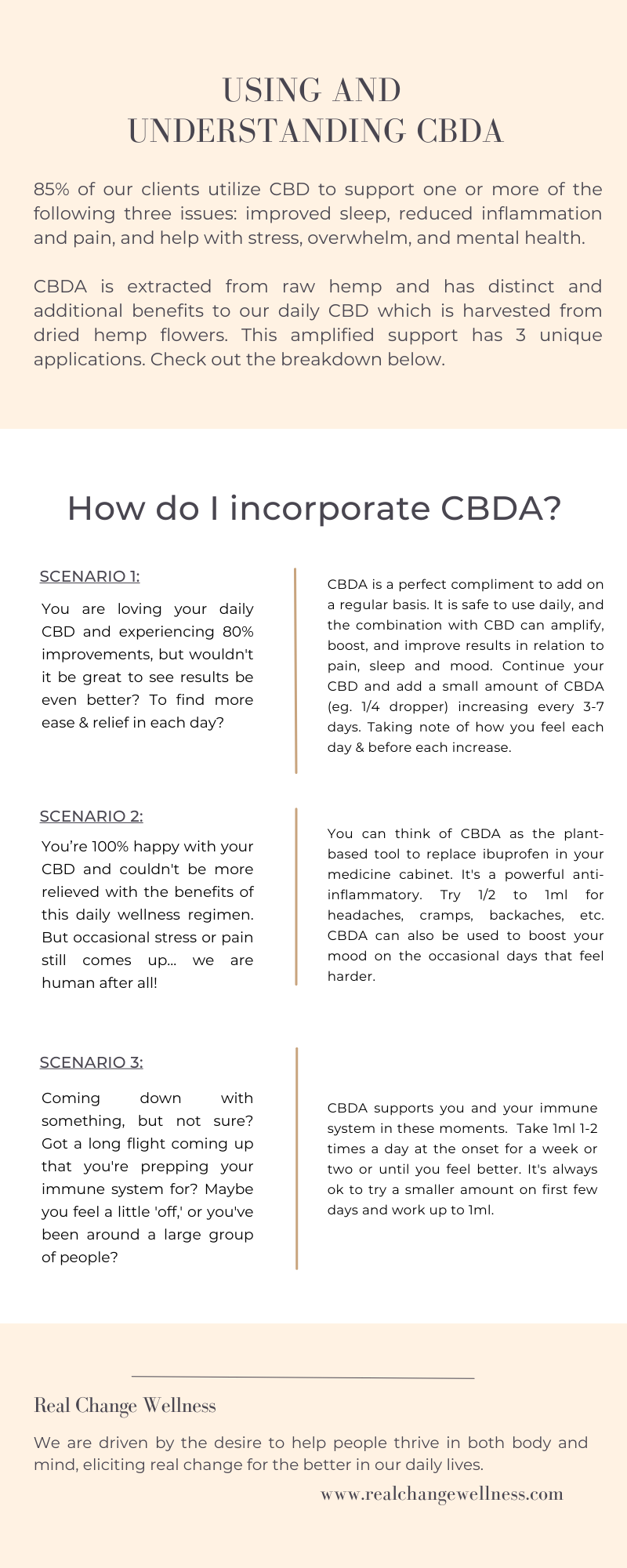 How to use CBDA