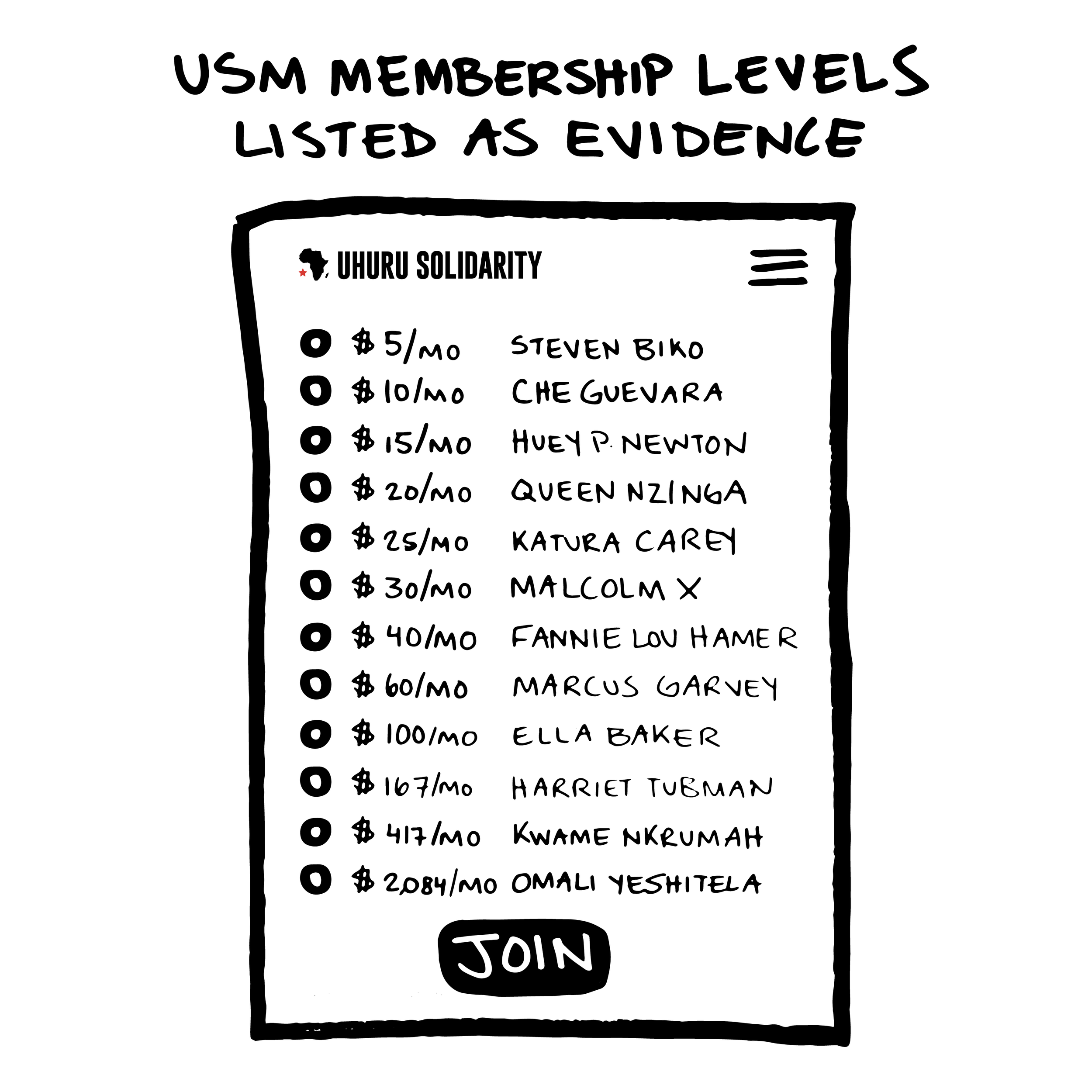USM membership levels shown as evidence-square.png