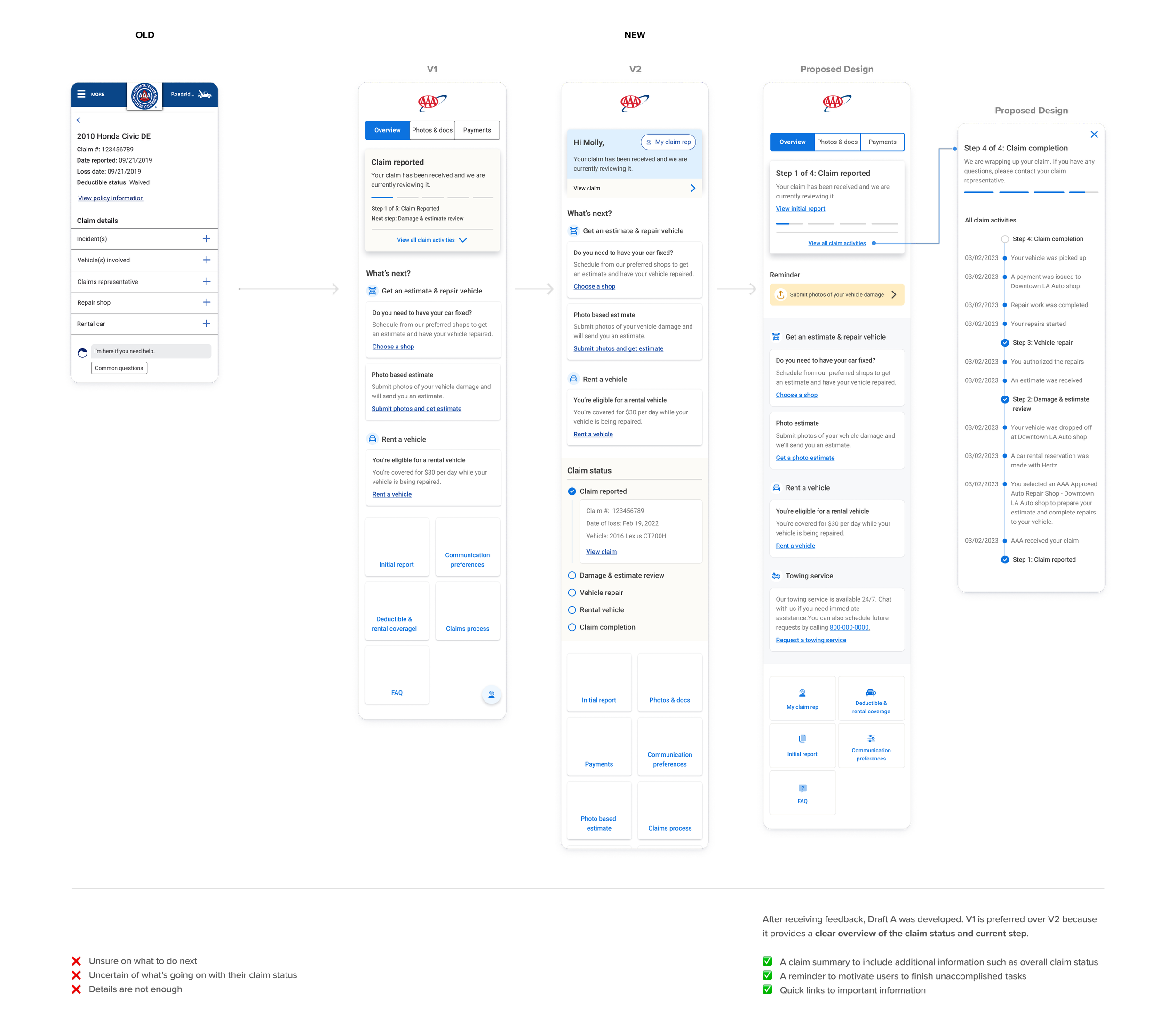 Claim Status_Iterations