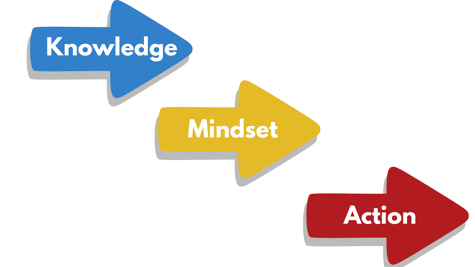 Three Components of Change — Joyful Inclusion | Dr. Amy Pleet-Odle